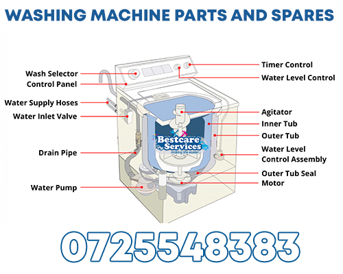 washing machine spare parts replacement repair and sales, where to buy in nairobi kenya